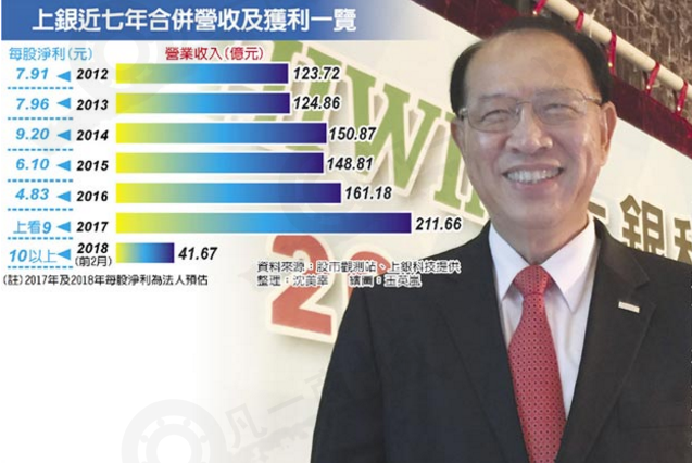 上銀 上銀