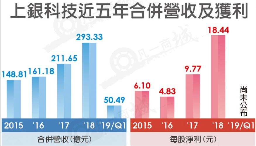 上銀 上銀