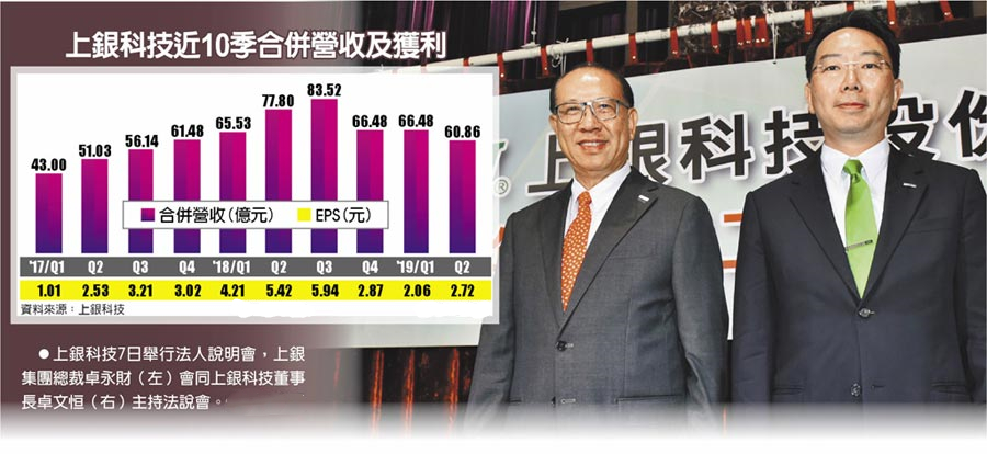 上銀 上銀