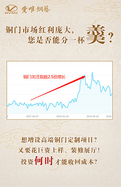 愛唯銅藝新品發(fā)布會期待您的到來！