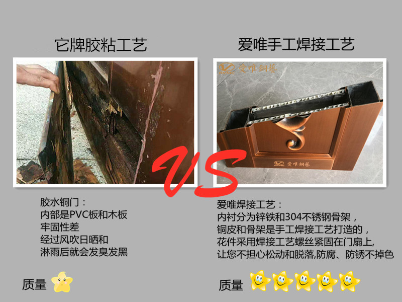 別墅銅門(mén)廠家愛(ài)唯銅藝